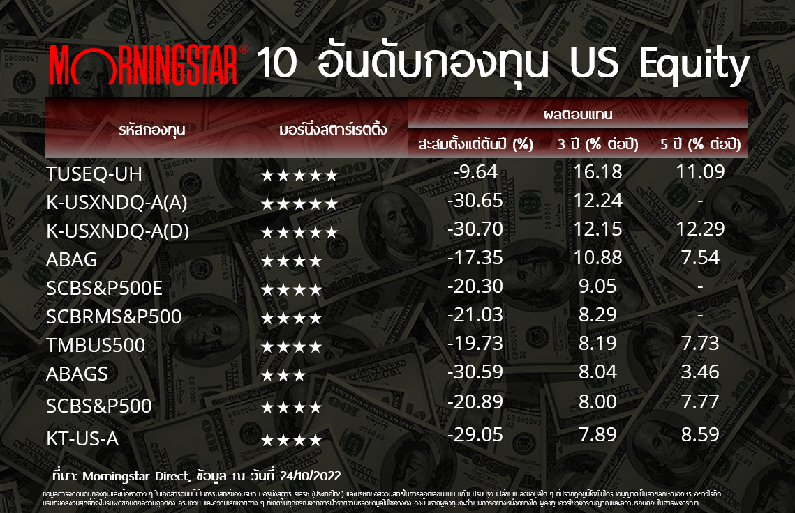 bmo us equity plus fund morningstar